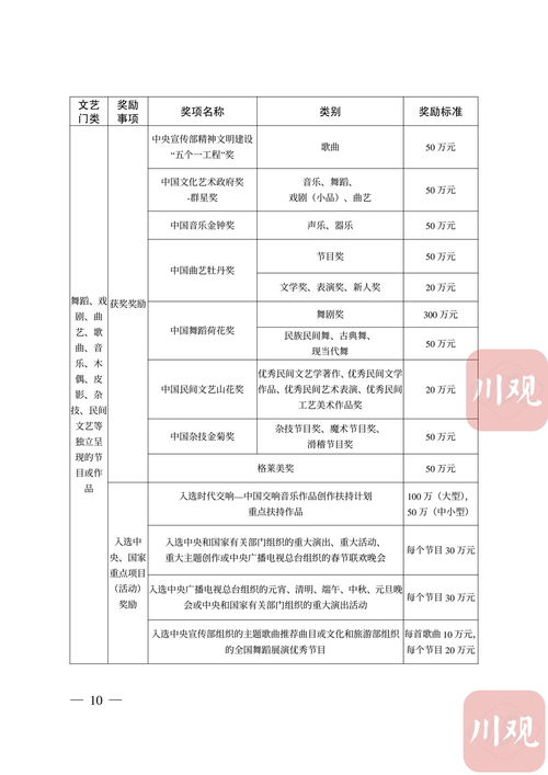 四川绵阳积极推行2.5天休假制度